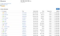 Биржа Binance обзор. Регистрация