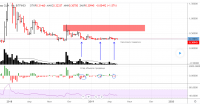 Курс Ripple прогноз на май 2019