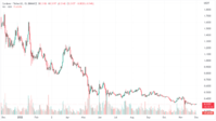 Cardano Price Prediction December 2022.png