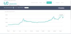Как будет меняться курс биткоин в 2017. Прогноз эксперта